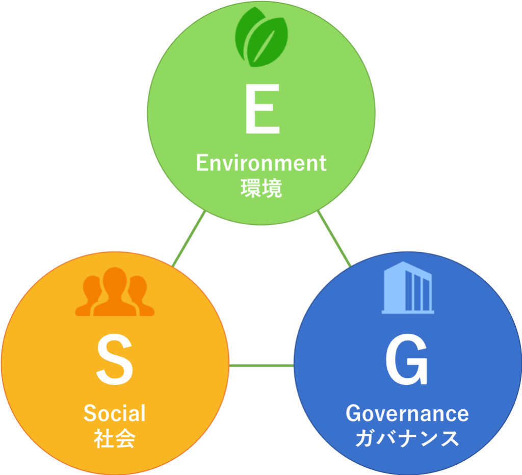 ESG